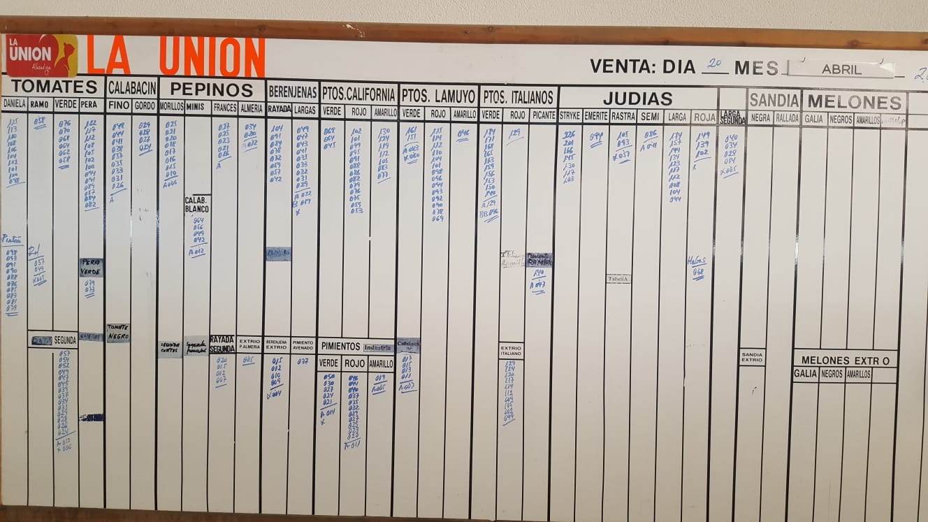 Pizarra La Unión La Redonda 20 de Abril 2019