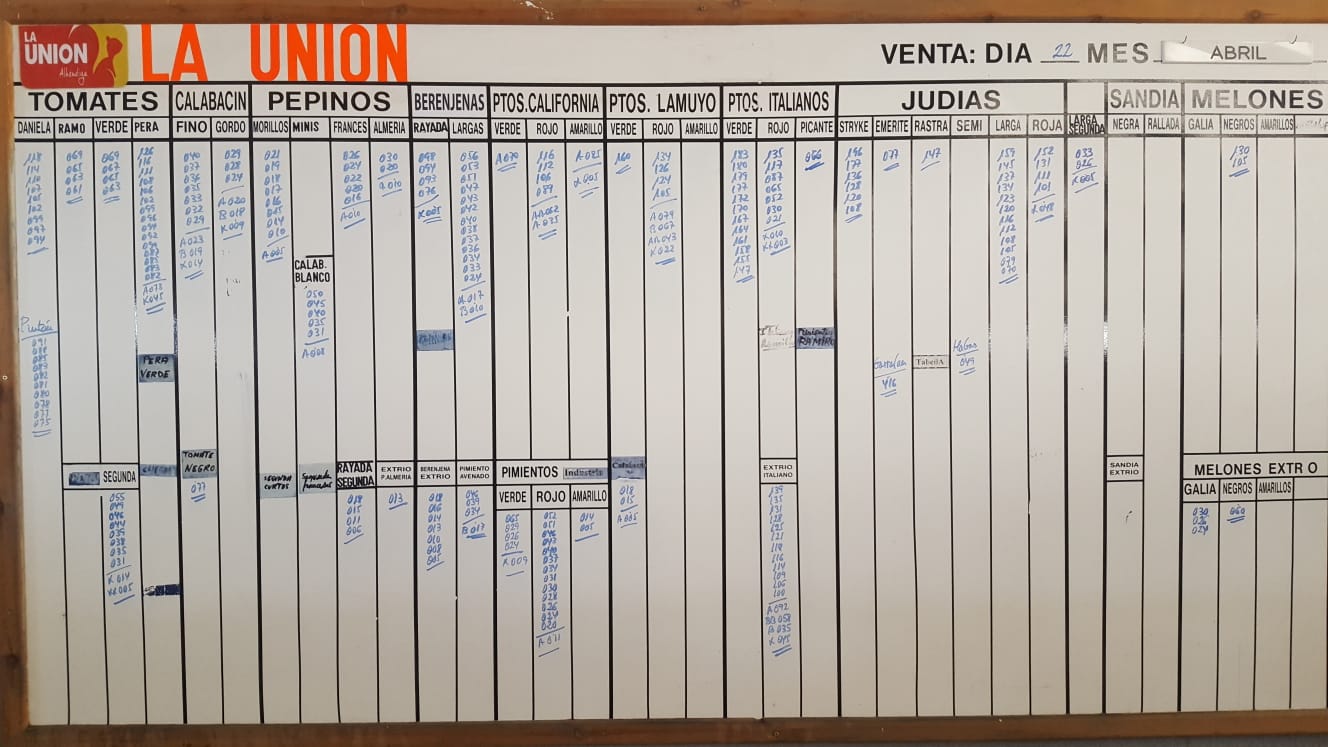 Pizarra La Unión La Redonda 22 de Abril 2019