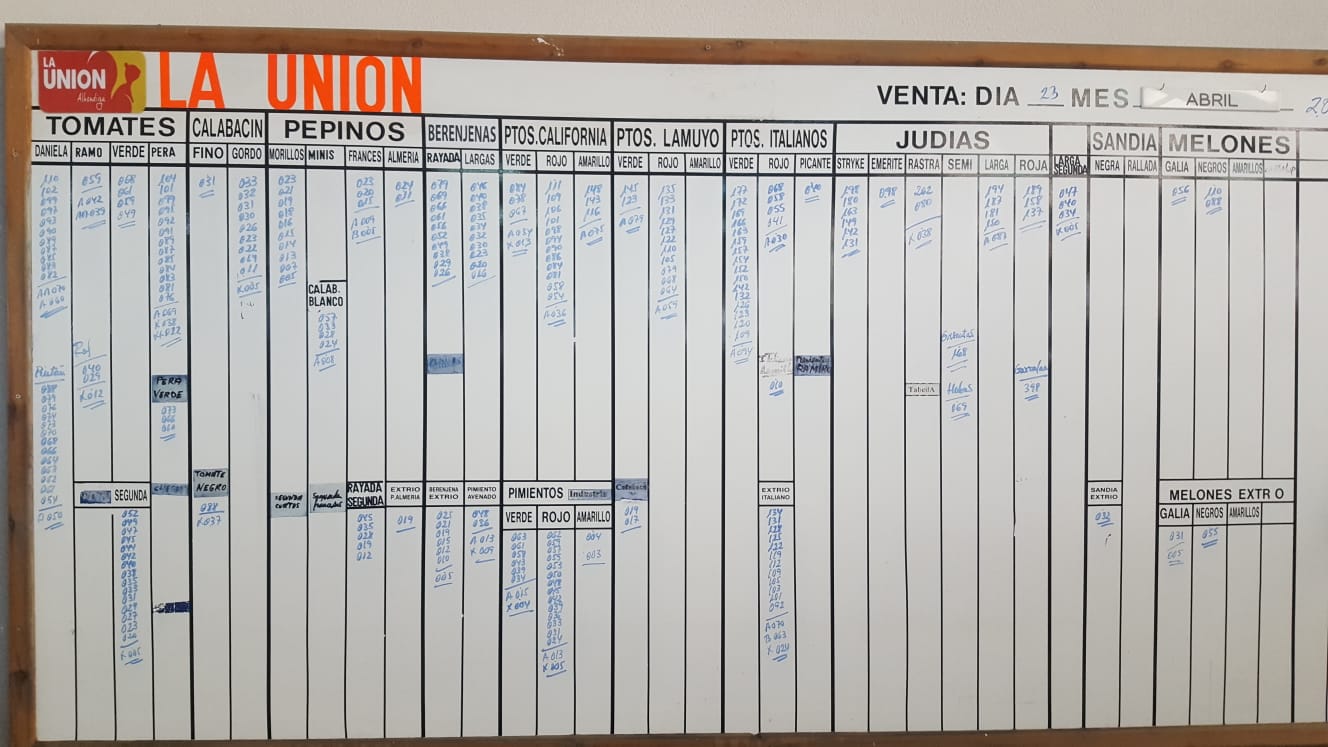 Pizarra La Unión La Redonda 23 de Abril 2019