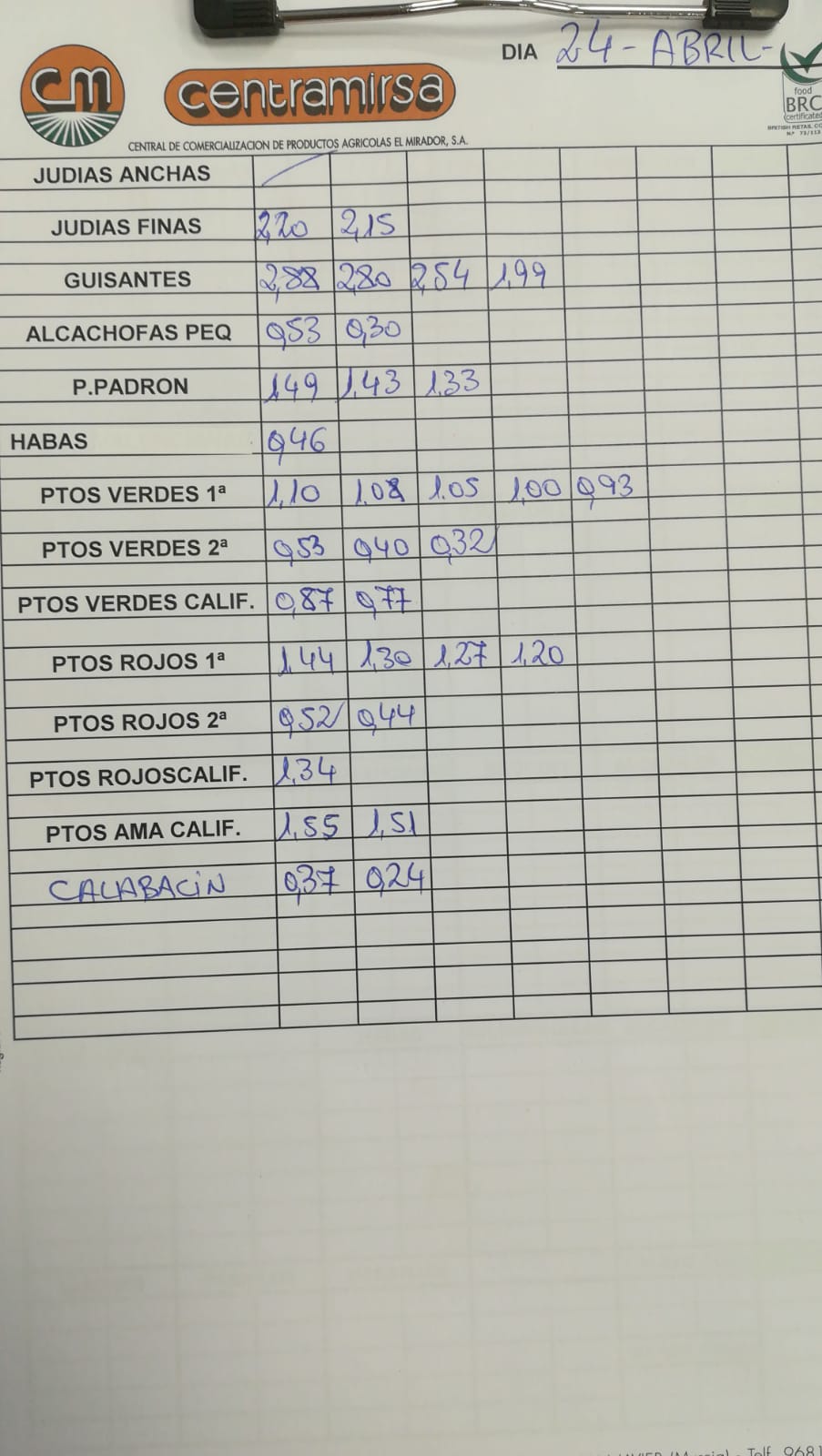 Subasta hortofrutícola Centramirsa 24 de Abril 2019