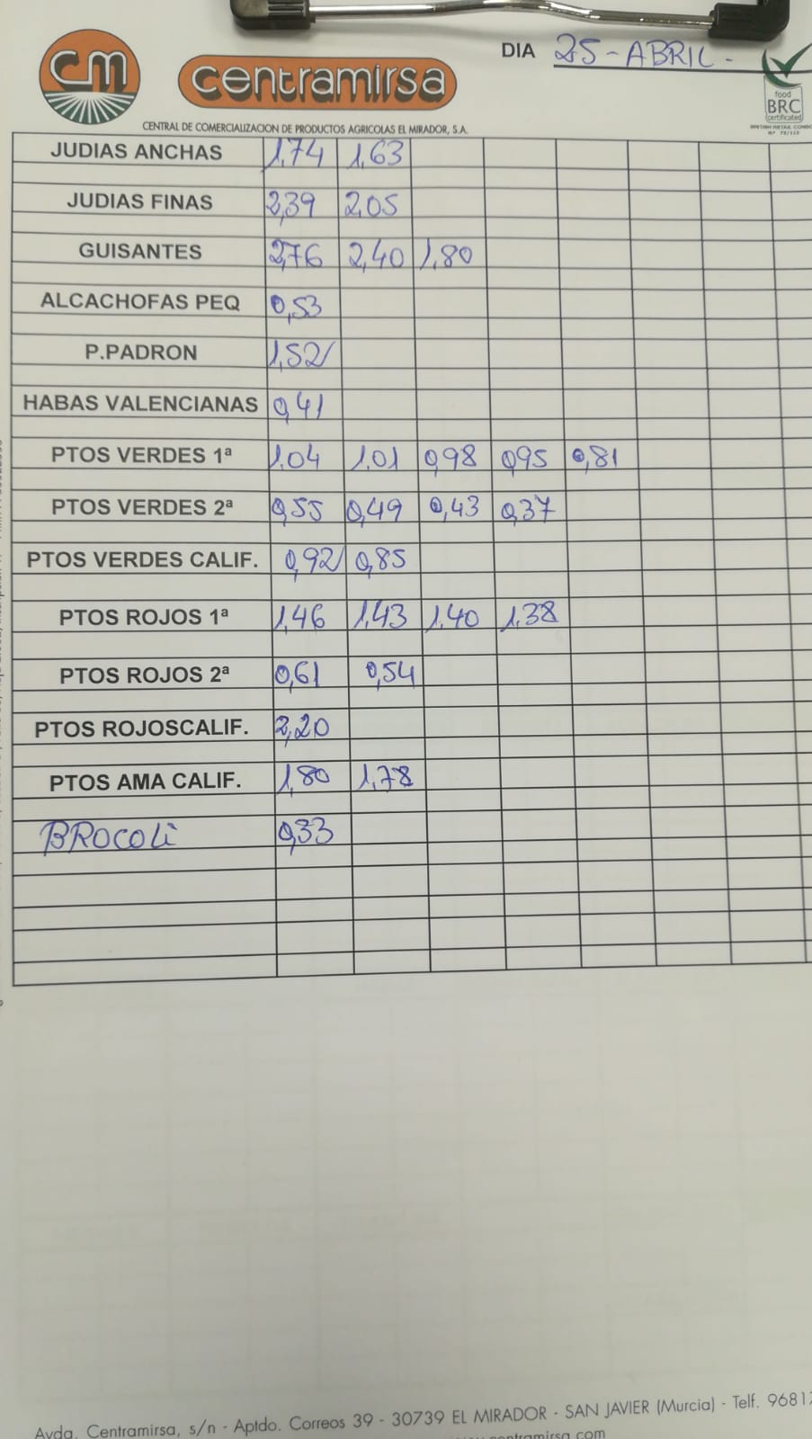 Subasta hortofrutícola Centramirsa 25 de Abril 2019