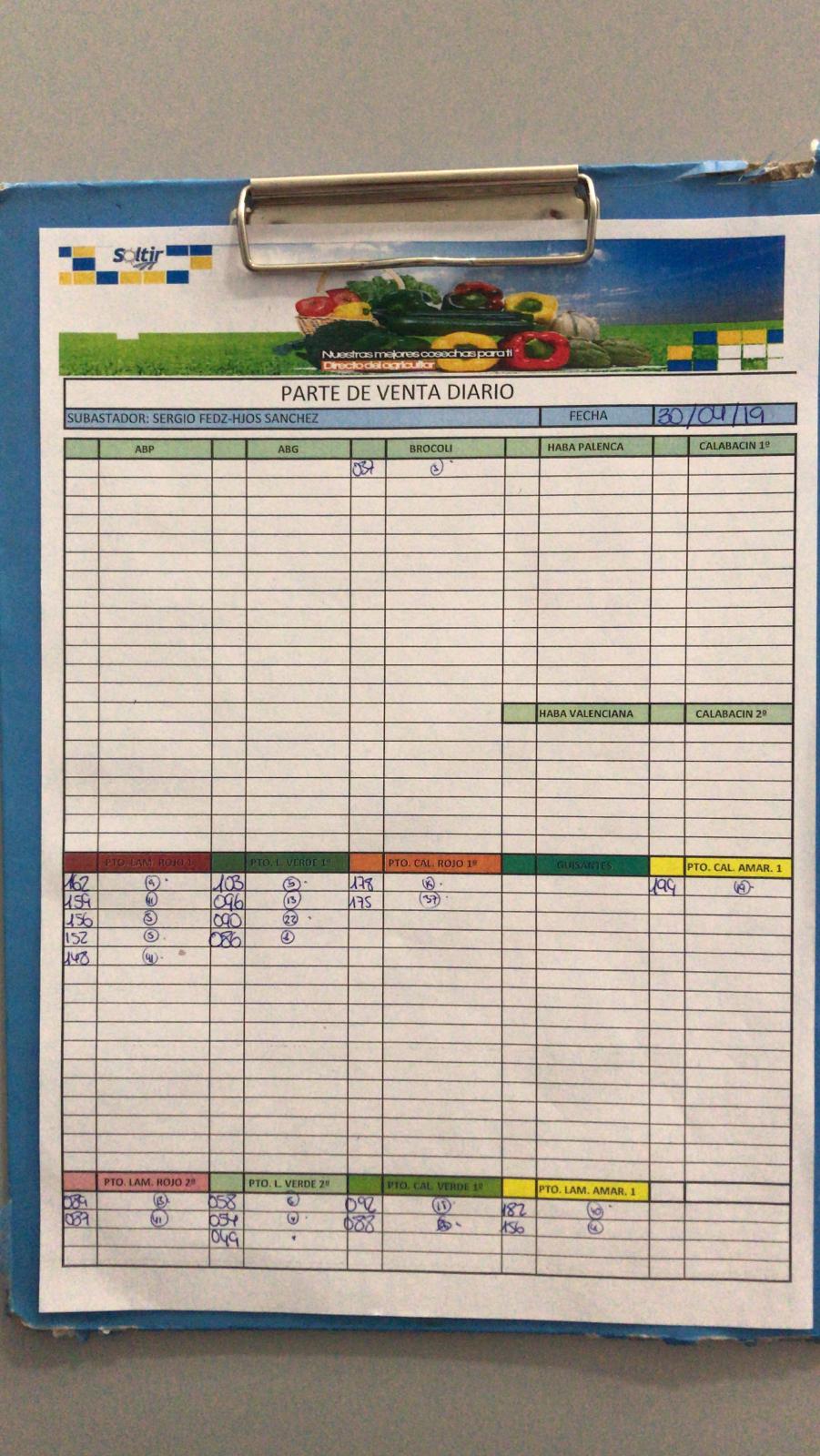 Subasta hortofrutícola Soltir 30 de Abril 2019