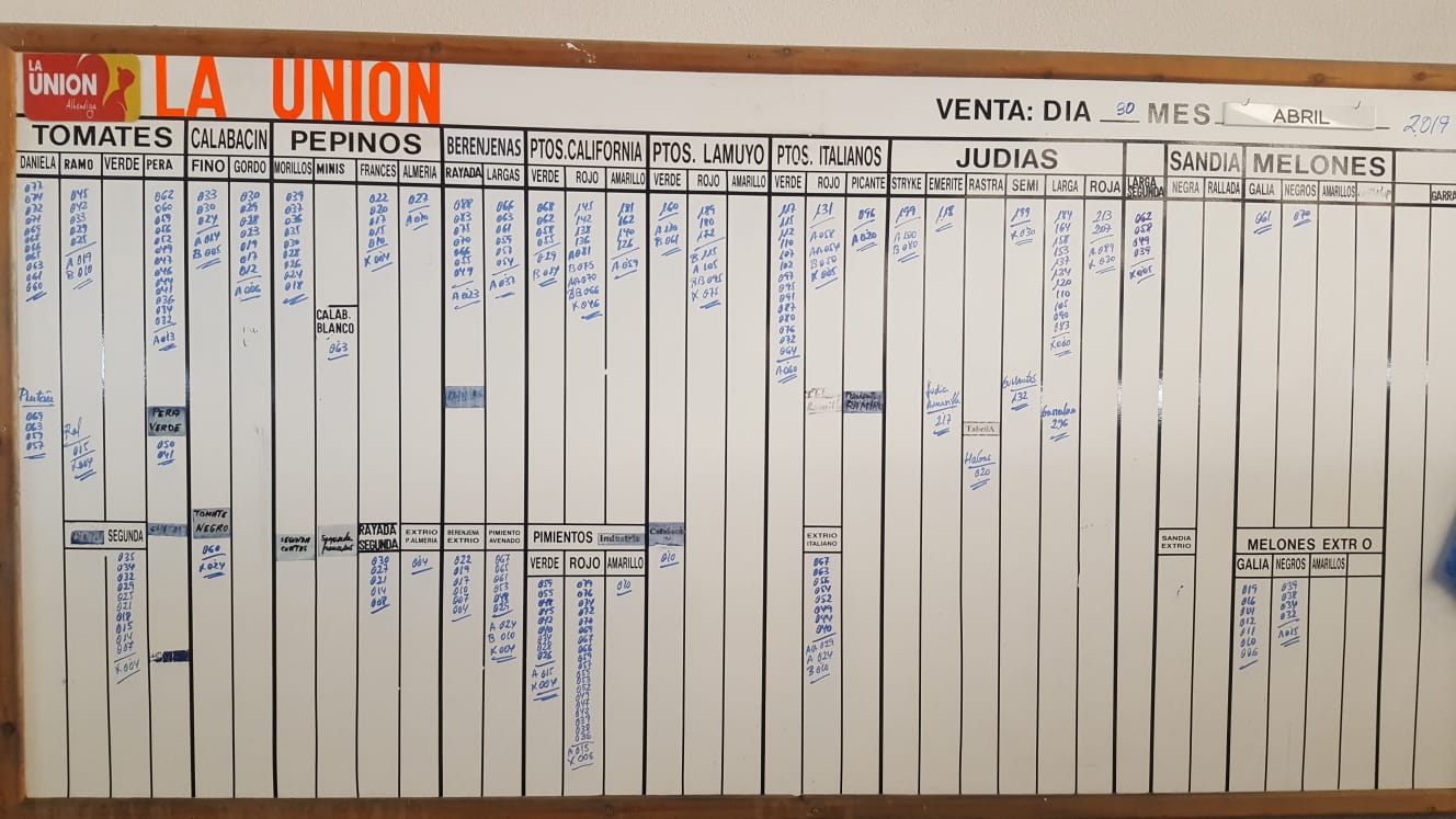 Pizarra La Unión La Redonda 30 de Abril 2019