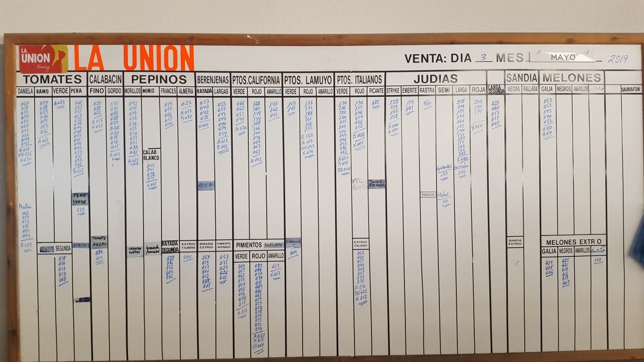 Pizarra La Unión La Redonda 3 de Mayo 2019