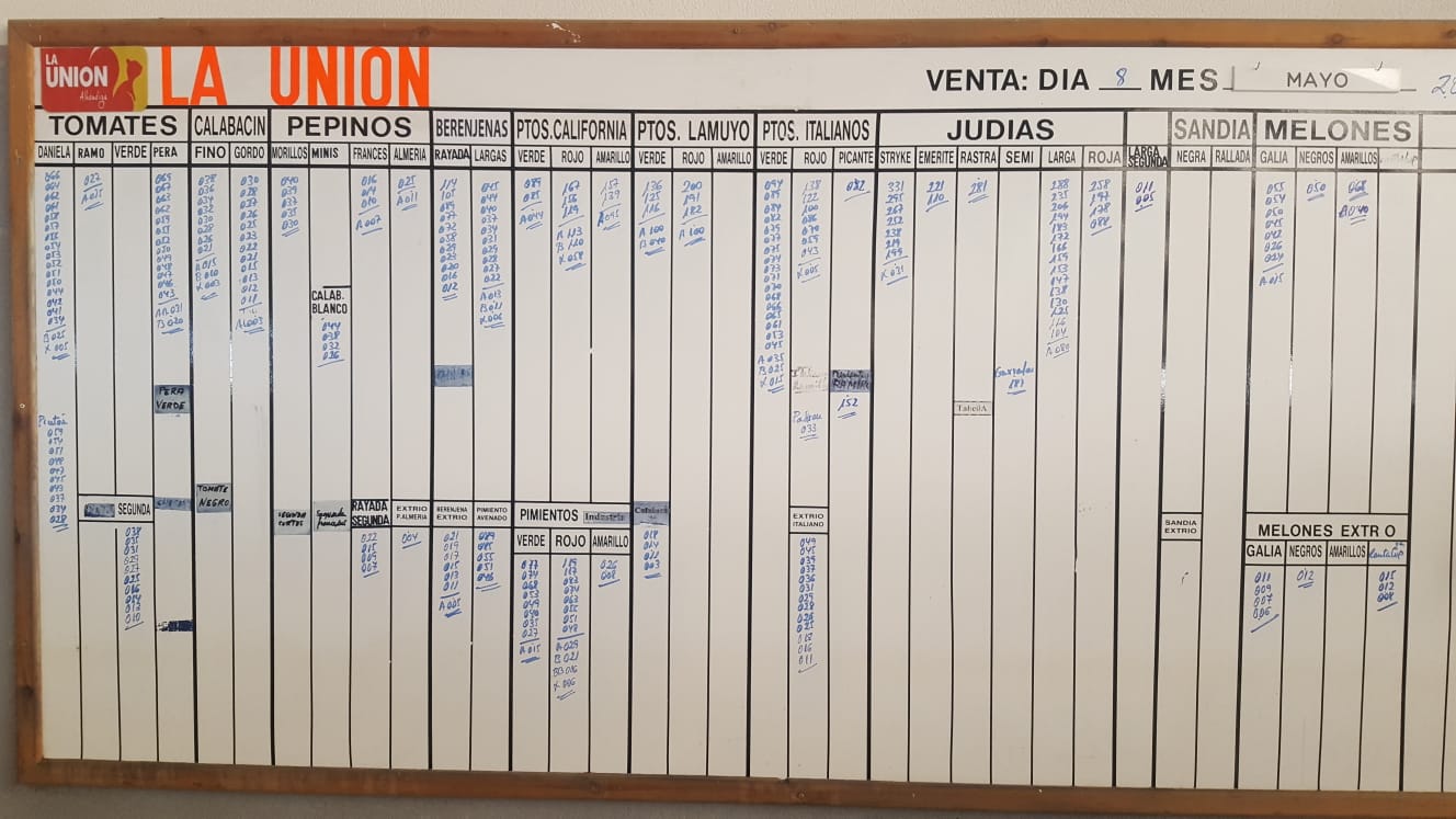 Pizarra La Unión La Redonda 8 de Mayo 2019