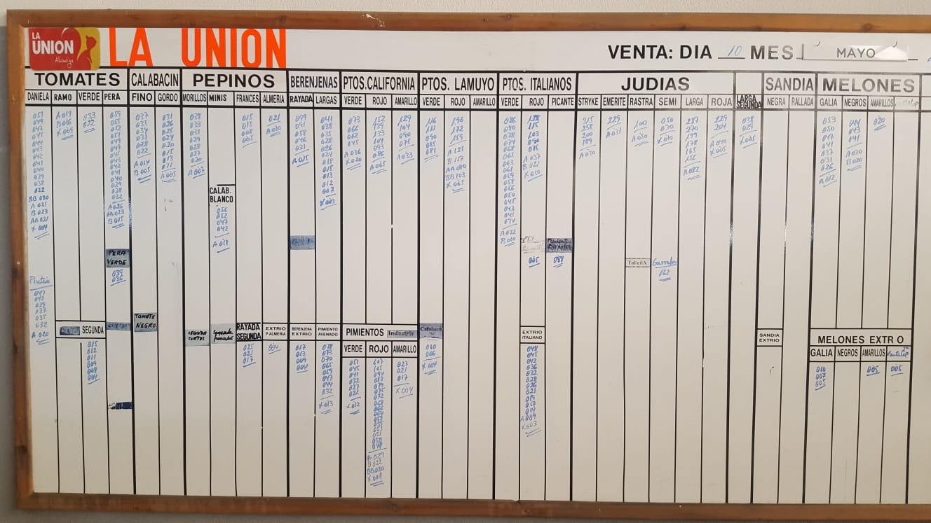 Pizarra La Unión La Redonda 10 de Mayo 2019