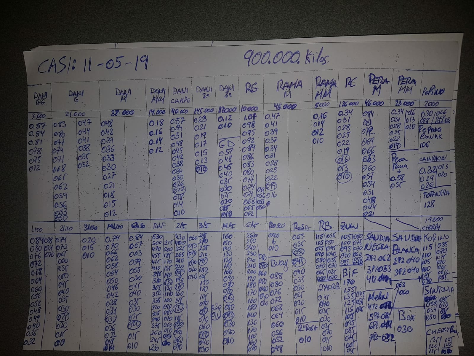 Subasta hortofrutícola CASI 11 de Mayo 2019