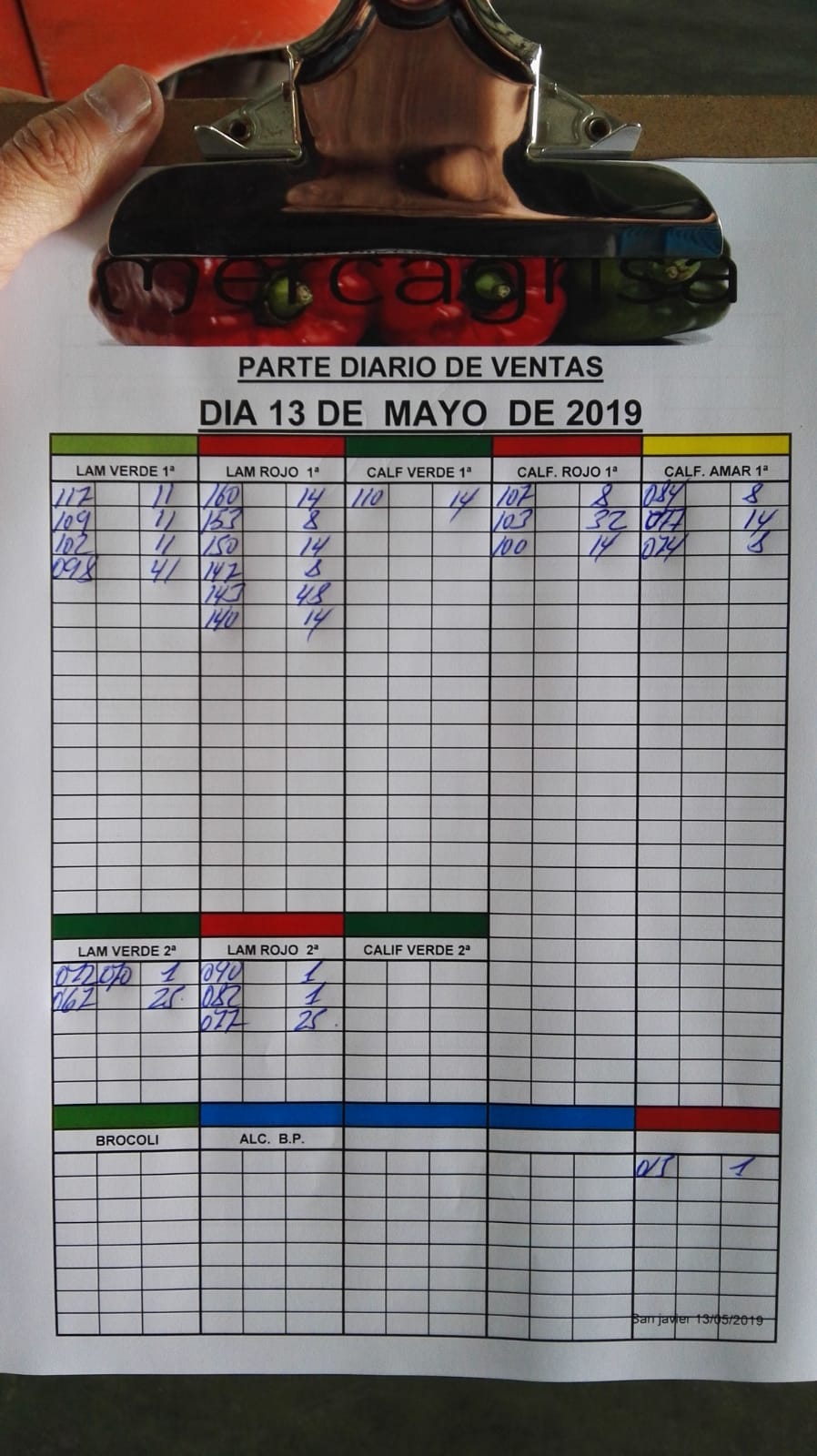 Subasta hortofrutícola Mercagrisa 13 de Mayo 2019