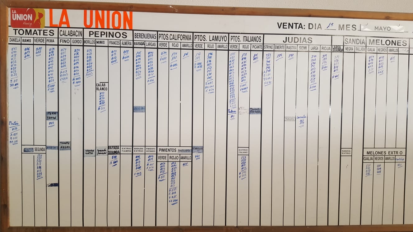 Pizarra La Unión La Redonda 13 de Mayo 2019