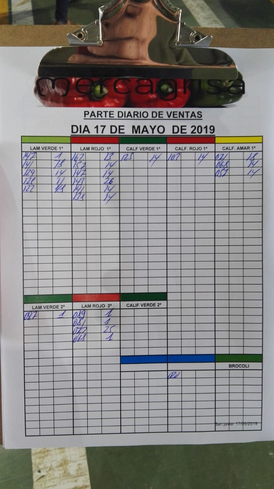 Subasta hortofrutícola Mercagrisa 17 de Mayo 2019